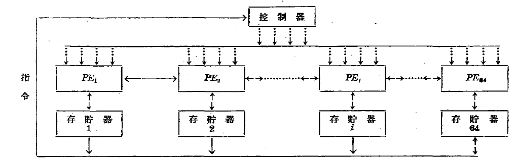 Illiac計算機