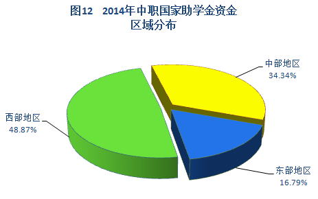 2015年中國學生資助發展報告