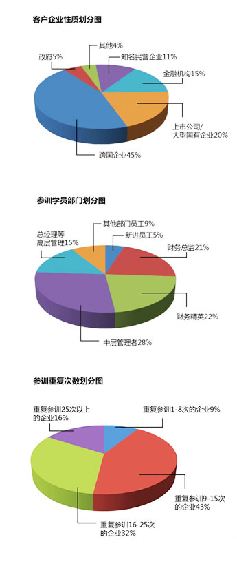 高頓客戶