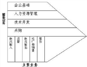 戰略控制