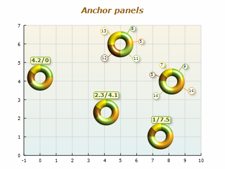 Nevron Chart for .NET