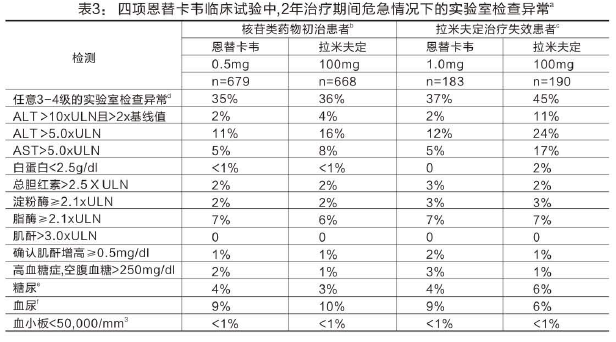 馬來酸恩替卡韋片