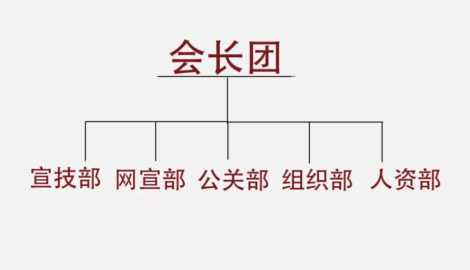 廣東工業大學職業生涯規劃與發展協會