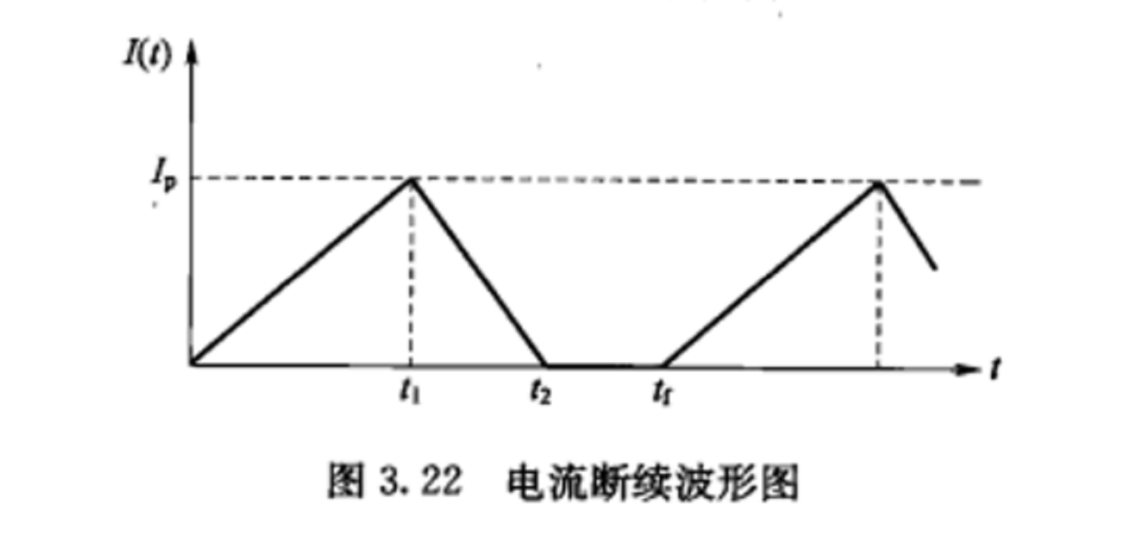 電流變化