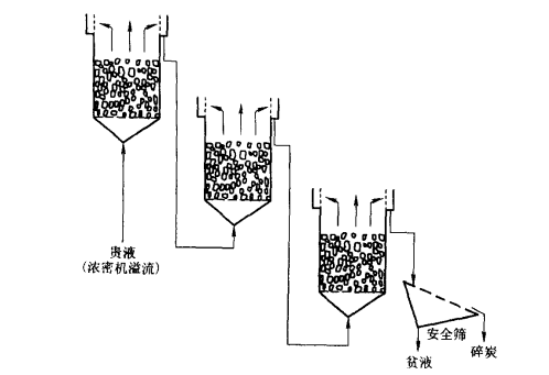 炭柱法