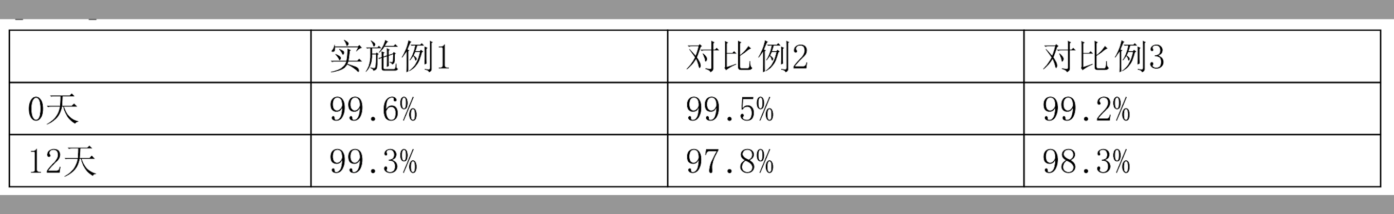 一種穩定的抗TNF-α抗體製劑及其用途