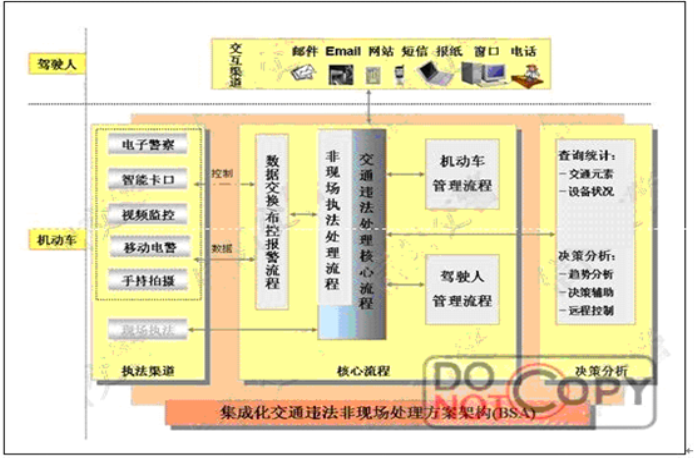 高清電子警察