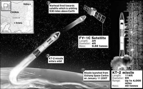 2007年中國反衛星試驗