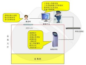 獄務公開管理系統