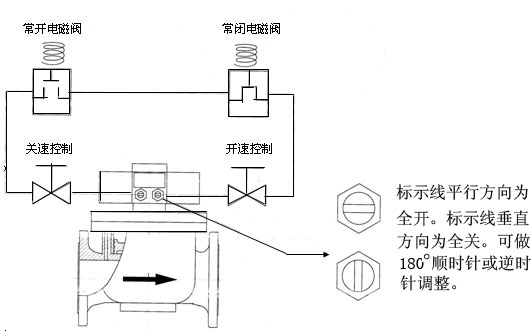 BFDY型數控電液閥