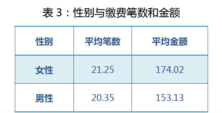 年度賬單