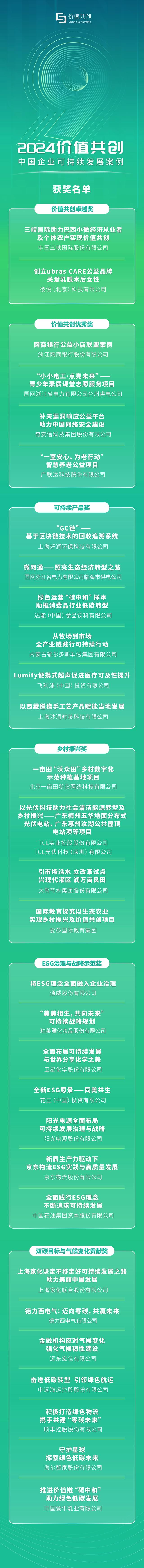 第九屆價值共創年度趨勢論壇