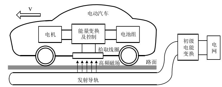 單機導軌供電模式