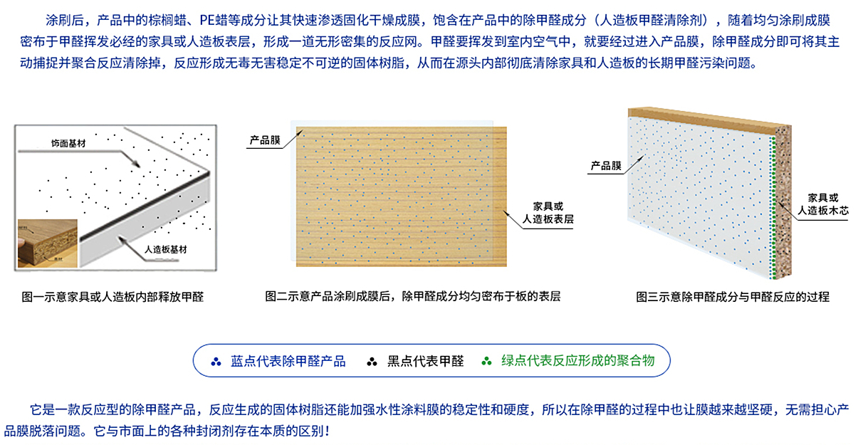 三級甲醛清除劑