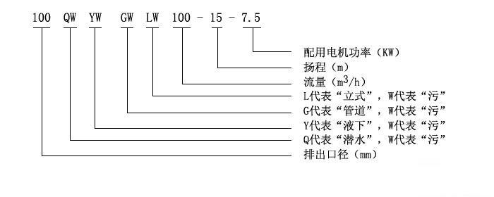 QW移動式潛水排污泵