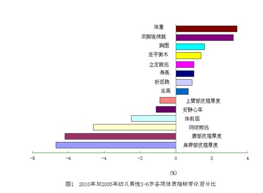 中華人民共和國體育