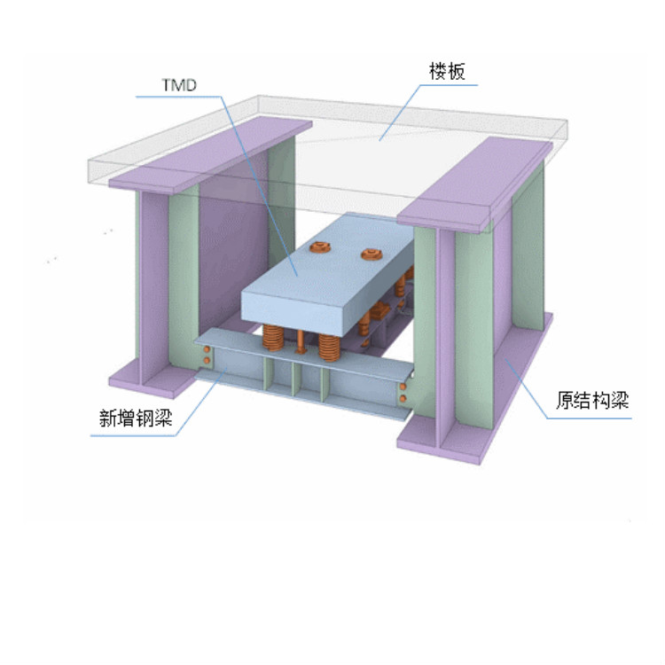 上海藍科建築減震科技股份有限公司