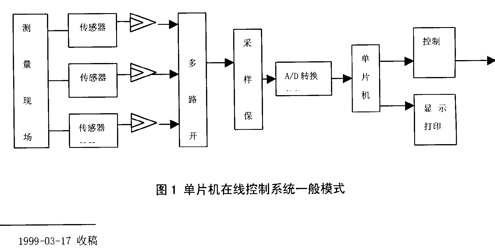 單片機線上控制系統一般模式