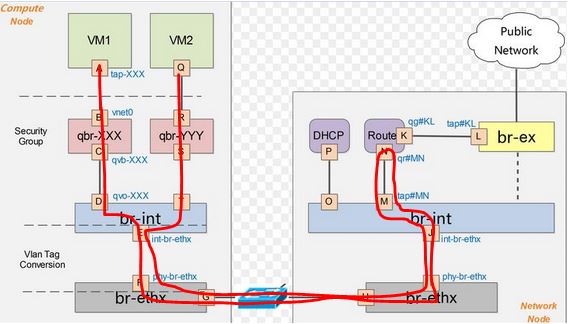 open vswitch