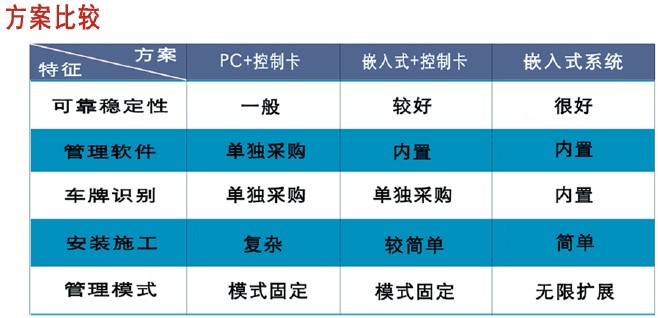 幾種形式的比較