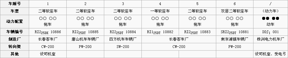 列車編組表