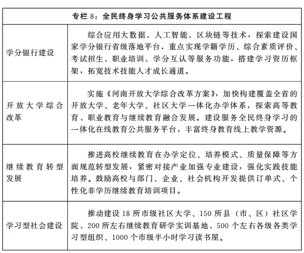 河南省“十四五”教育事業發展規劃