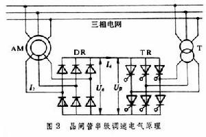 交流電力拖動調速技術