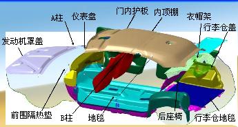 上海飛利環球汽車零部件有限公司