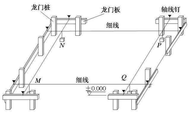 龍門樁