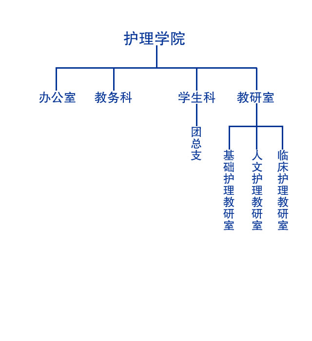 瀋陽醫學院護理學院