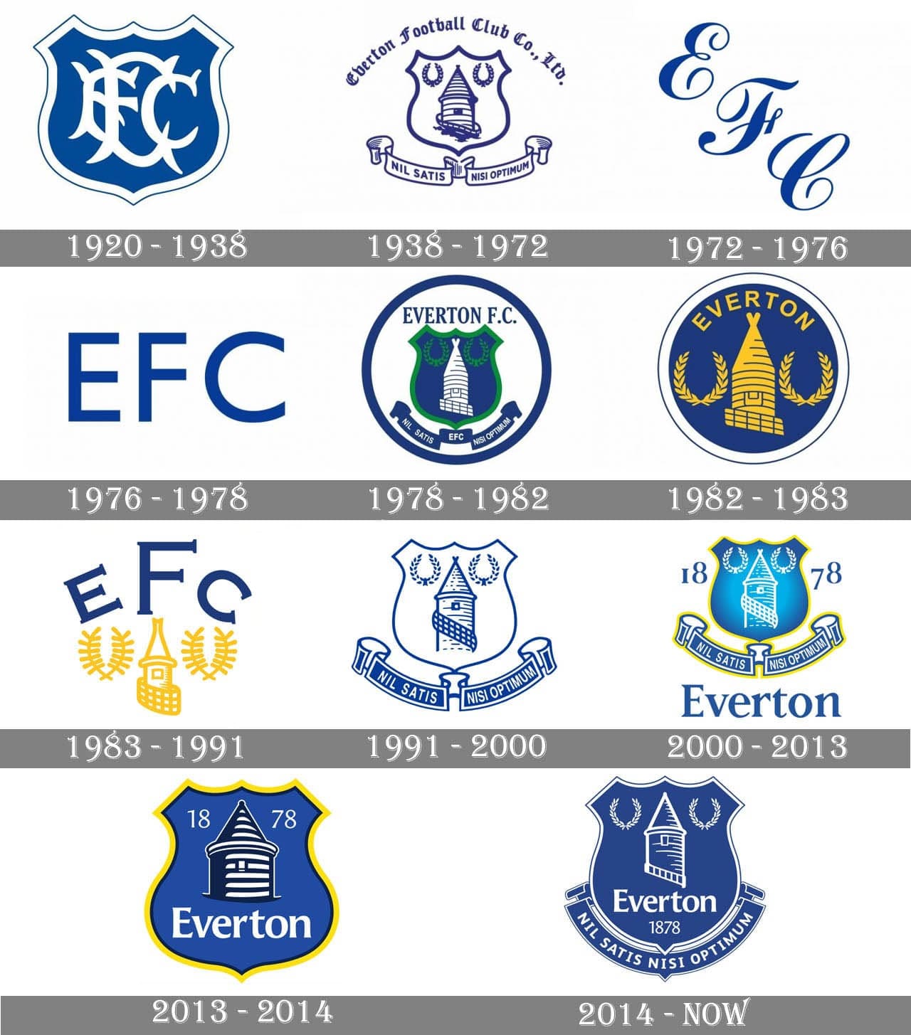 埃弗頓足球俱樂部(Everton Football Club)