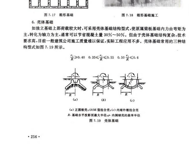 殼體基礎