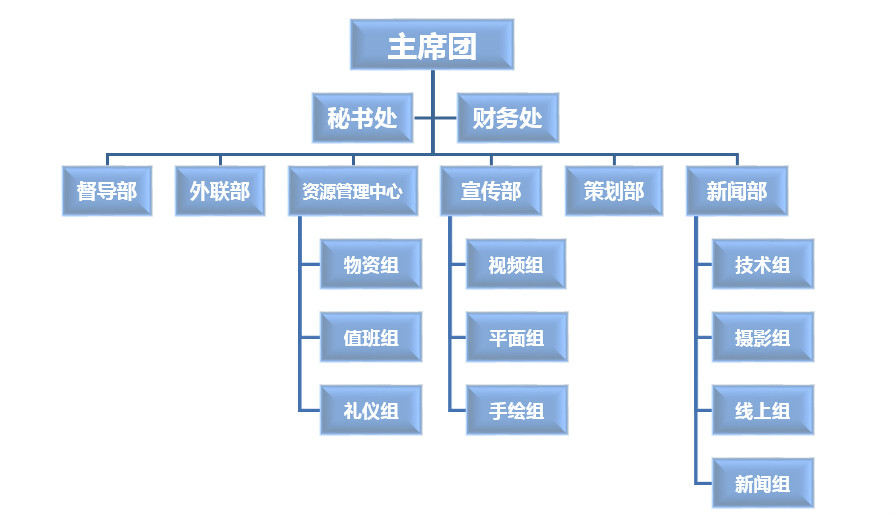 電子科技大學社團聯合會