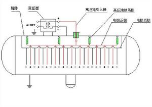 液相脫氮