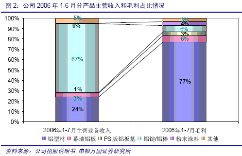 進入壁壘