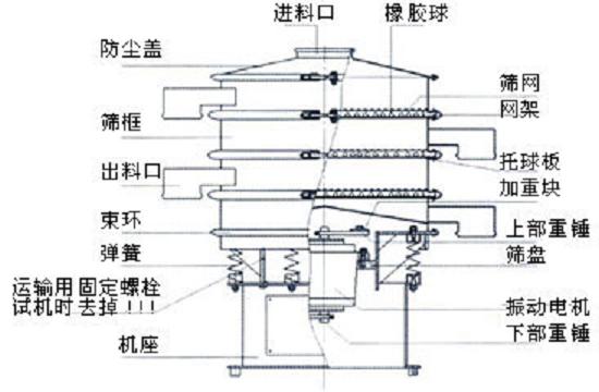 結構圖