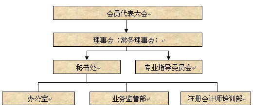 佛山市註冊會計師協會