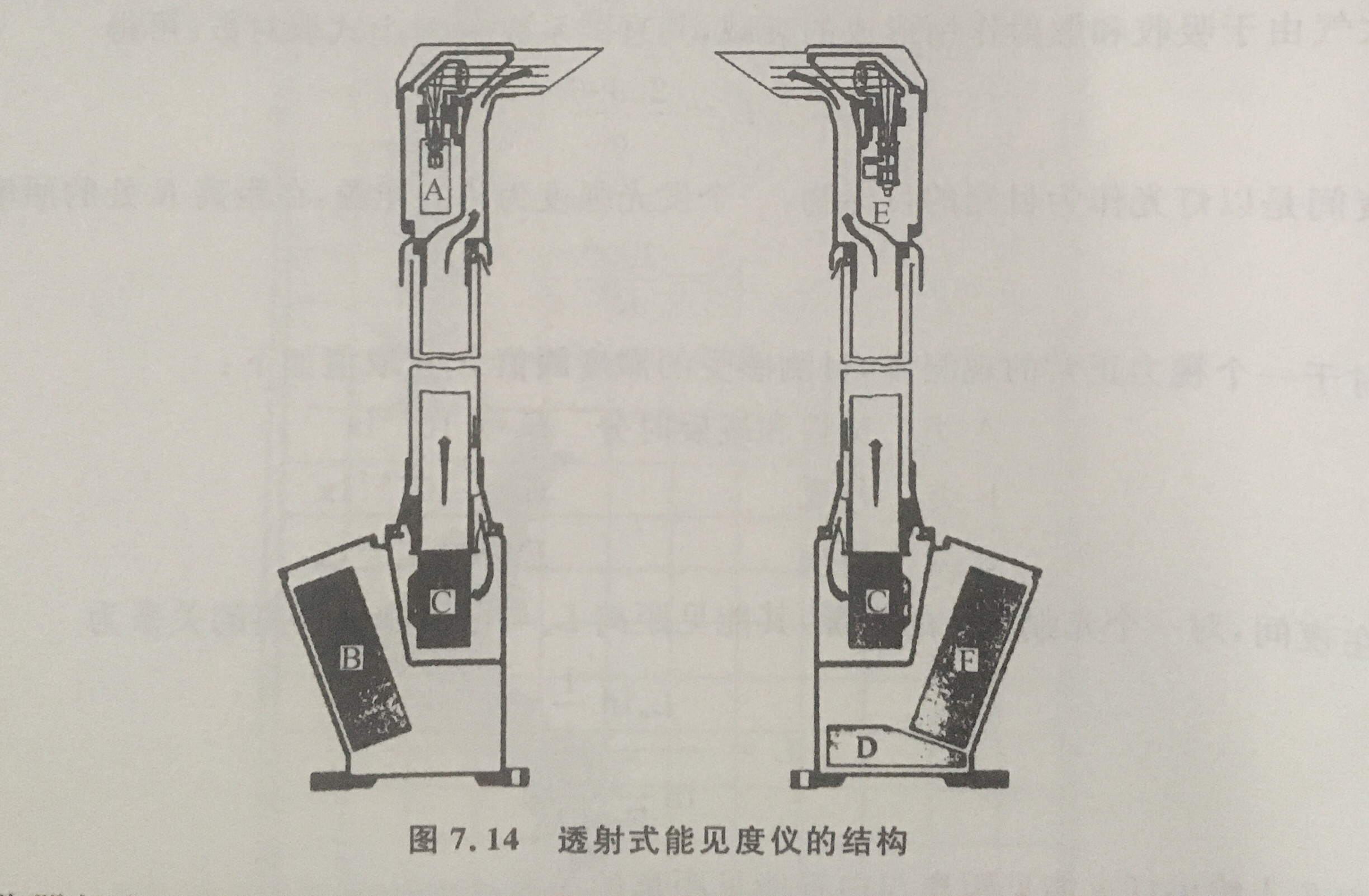 能見度儀