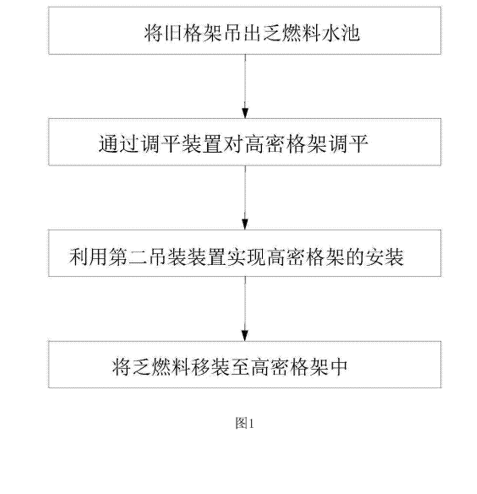 百萬千瓦級核電廠乏燃料水池擴容方法