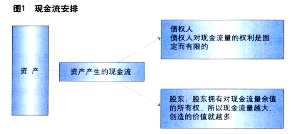 結構融資