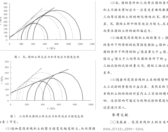 K0固結排水試驗