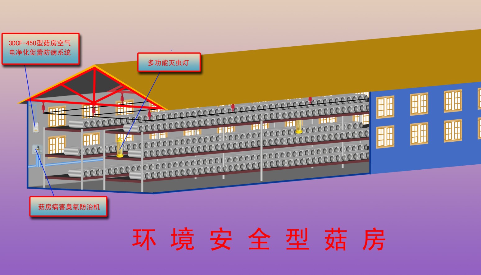 環境安全型菇房