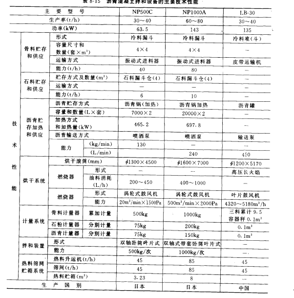 混凝土拌遙設備