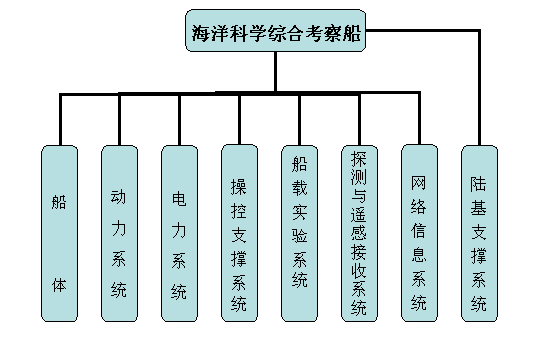 綜合考察船