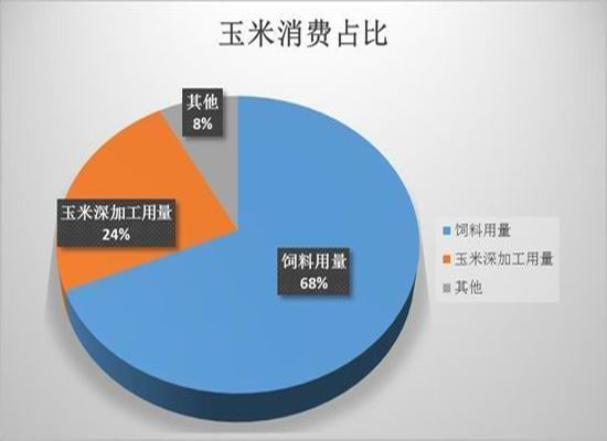 玉米期貨