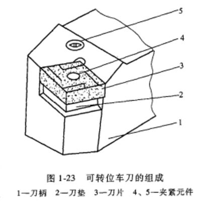 可轉位車刀