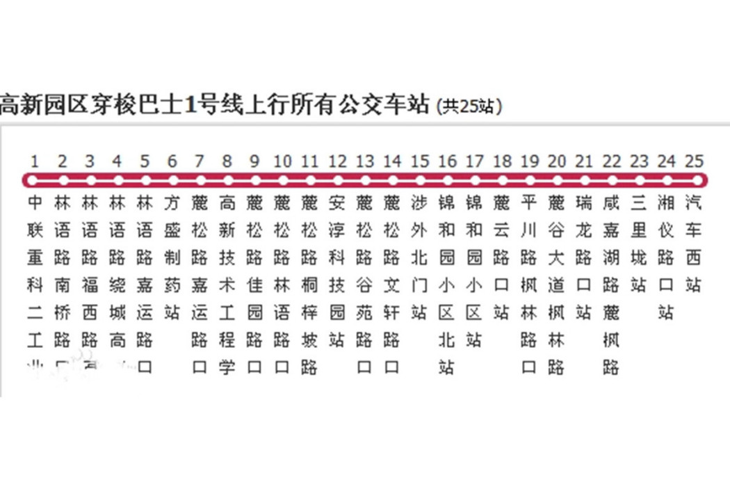 長沙公交高新園區穿梭巴士1號線