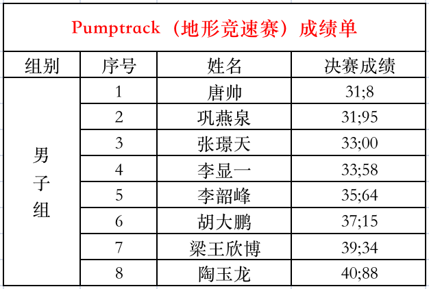 2022岩羊杯全國山地車邀請賽