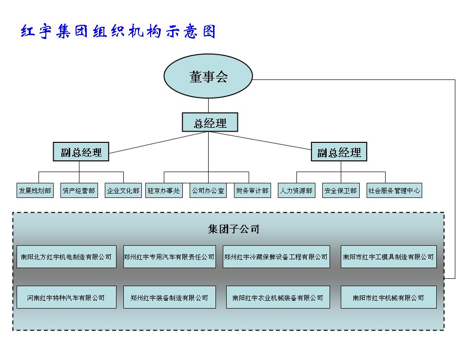 河南紅宇企業集團組織機構