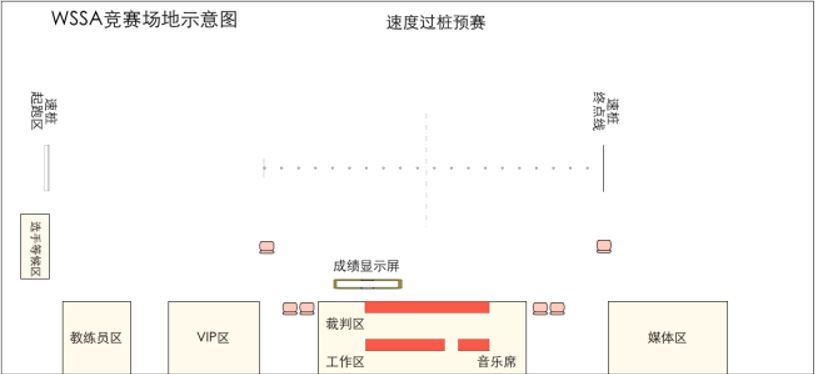 速度過樁賽場布置示意圖